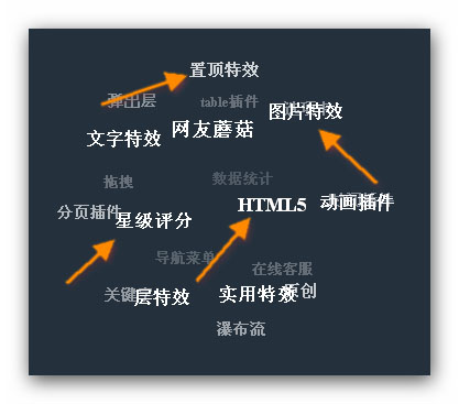 分享一款超酷的3D云标签JS特效